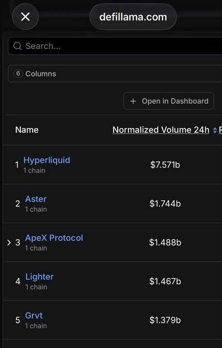The image shows a cell phone screen with a search bar at the top, displaying various options such as "Hyperliquid", "chain", and "APY". The text suggests that there might be an article about Hyper Liquid on the site.