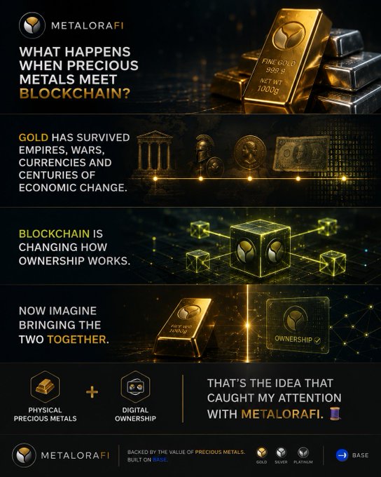 A promotional graphic for 'METALORAFI' that poses the question 'WHAT HAPPENS WHEN PRECIOUS METALS MEET BLOCKCHAIN?', showing gold bars and digital ownership imagery.