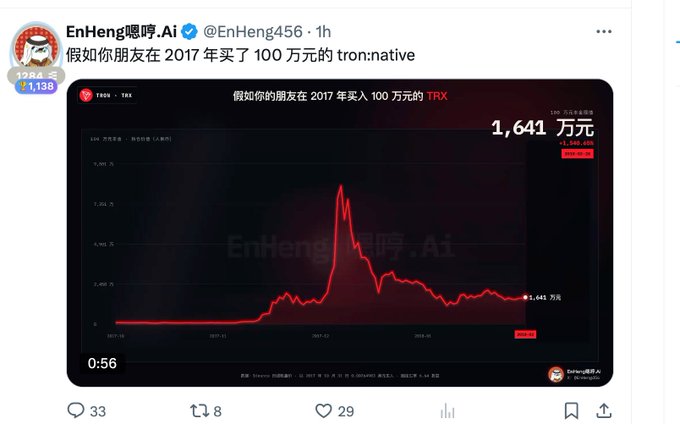 A tweet from EnHeng嘎哼.Ai (@EnHeng456) shows a chart titled "假如你的朋友在 2017 年买入了 100 万元的 TRX" (If your friend bought 1 million yuan of TRX in 2017), displaying a TRX price graph that peaked around 2018 and ended at 3,443 yuan, down from 1,641 万元. The accompanying post references the "Binance crown prince" turning into the "Huobi crown prince," alluding to Justin Sun's role and his connection to TRON (TRX), the token featured in the chart.