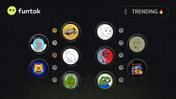A screenshot from Funtok displays a "Trending" leaderboard showcasing the top 10 meme coins, with $SPX (spx6900) in the #1 spot and $PEPE (pepecoins) at #10, alongside other trending tokens like NPC, ETHCAT, and MOG.