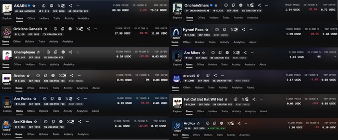 Screenshot of NFT marketplace showing various collections including AKARI, OneChainSnail, Onchain Genesis, Kymari Pass, Unemploya, Arc Mfers, Arclinos, arc cat, Arc Punks, Fat Cat Bat Rat Wif Hat, Arc Kitties, and ArcFox with their floor prices and 1D floor % changes.