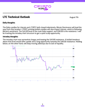 A 'Crypto 24/7' newsletter page titled 'LTC Technical Outlook' dated August 7th, featuring daily thoughts on Litecoin's indecisive price action near key resistance levels and an intraday chart showing a bearish breakout setup.
