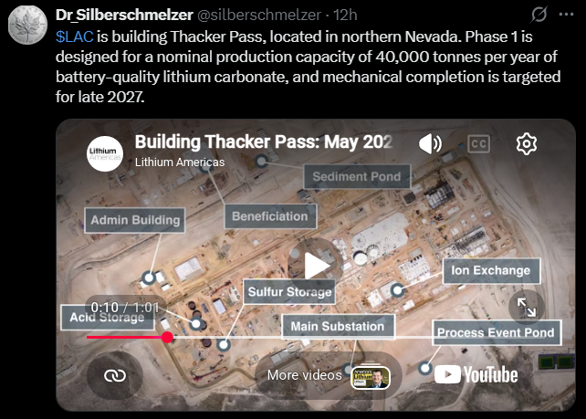 The image shows a map of a large industrial facility that appears to be a battery factory or a power plant, with various pieces of equipment visible throughout the site. The caption below the map highlights the importance of Lithium Americas as an investment opportunity due to its backing by a significant amount of money and resources from multiple sources. This makes it a safe-haven play for U.S. critical-mineral independence in terms of energy storage, battery production, and power generation.