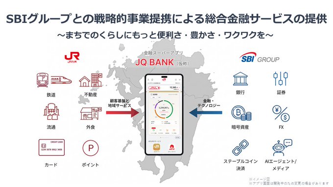 A Japanese business infographic showing a strategic alliance with SBI Group, featuring logos for JR East, JQ Bank, and SBI Group, along with icons representing banking, securities, cryptocurrencies, and other financial services.