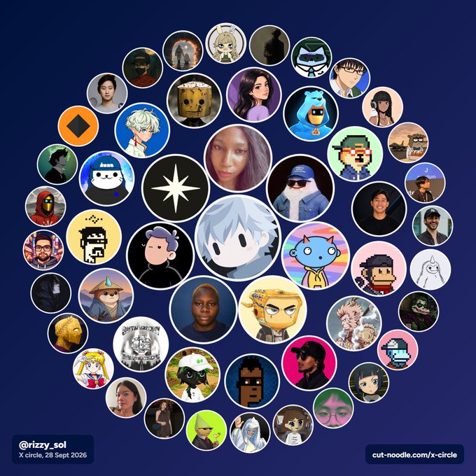 A collage of circular profile pictures of various NFT-style characters and people arranged in a circular pattern, with text '@rizzy_sol', 'X circle, 28 Sept 2026', and 'cut-noodle.com/x-circle'.