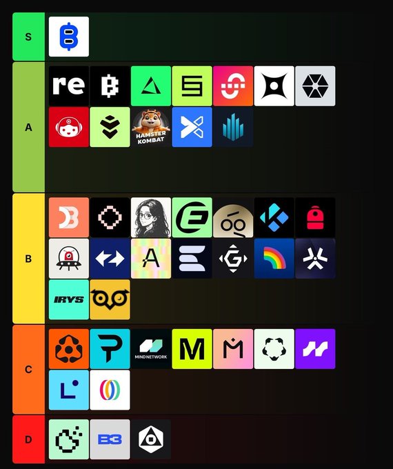 A tier list ranking various crypto airdrop projects, with Bitcoin ($B) placed in the top S-tier alone, followed by projects like Re, Hamster Kombat, and others spread across A, B, C, and D tiers in descending order of quality or value.