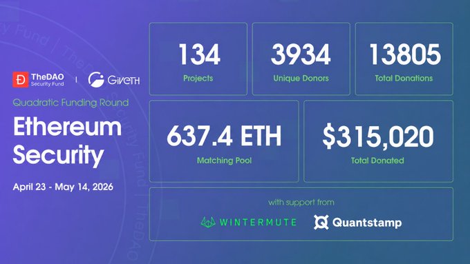 The image shows a table with lots of numbers, possibly representing donation amounts or project budgets for various charitable endeavors including Ethereum Security projects. It seems like a fundraising campaign for such initiatives, but it also raises concerns about securing these funds from potential hackers. In this context, the post encourages people to invest in the community's collective effort to raise $1.6M+ through donations to prevent hacks and make Ethereum safer. The image focuses on spreading awareness of this cause while emphasizing the importance of investing early to protect against potential threats.