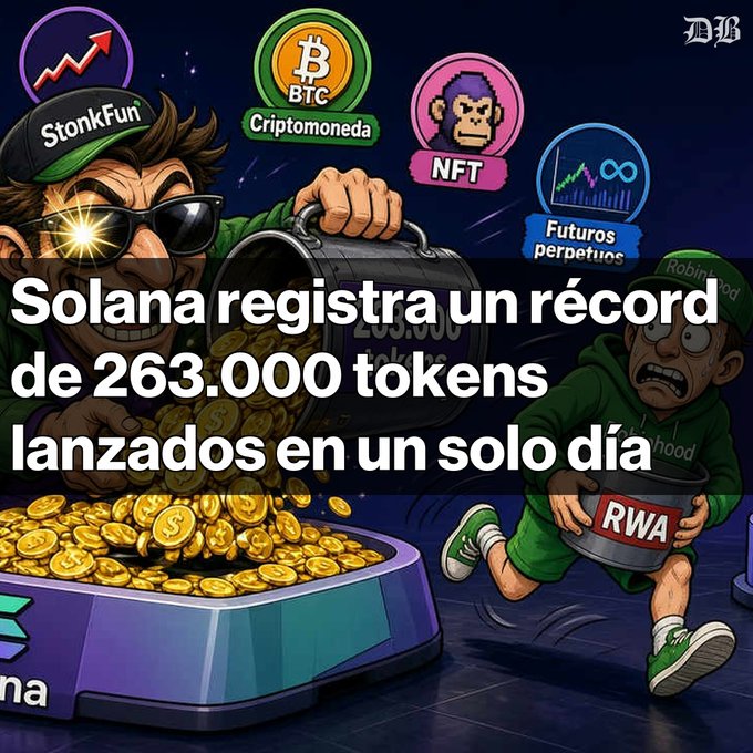 An illustration of a cartoon character wearing sunglasses and a cap pouring gold coins from a bucket, with another character running away holding an 'RWA' bucket, surrounded by crypto-related icons (BTC, NFT, StonkFun, Futuros perpetuos). The text overlay reads: 'Solana registra un récord de 263.000 tokens lanzados en un solo día'.