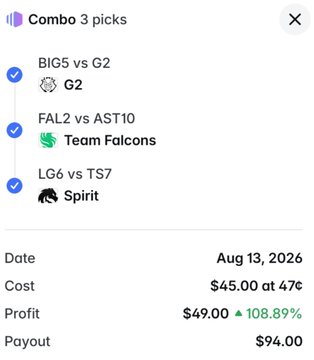 A 'Combo 3 picks' betting slip showing selections of G2, Team Falcons, and Spirit on esports matches, with a cost of $45.00 and profit of $49.00 (108.89%).