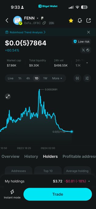 A Bitget Wallet mobile app screenshot showing a token called 'FENN' with a Robinhood Trend Analysis, price at $0.0{5}7864 (+60.54%), market cap $7.86K, and a 1D price chart.