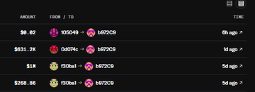 A dark-themed digital interface displays transaction records in amounts ranging from $0.02 to $269.66, showing transfers involving IDs like 105549, 682745, and 690601 to 507209, with timestamps of 6h, 14h, and 5d ago.
