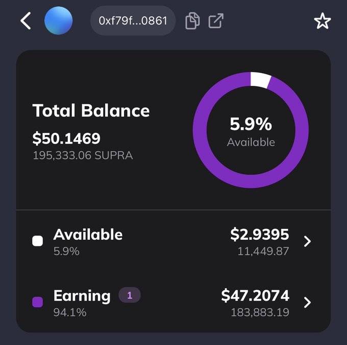 A crypto wallet screenshot shows a Supra (SUPRA) token balance of 195,333.06 worth only $50.15 total, with $2.94 available and $47.21 currently earning (94.1% staked), illustrating the poster's disappointment that their 20,000 staked SUPRA—previously valued around $3,000—has dramatically dropped in value.