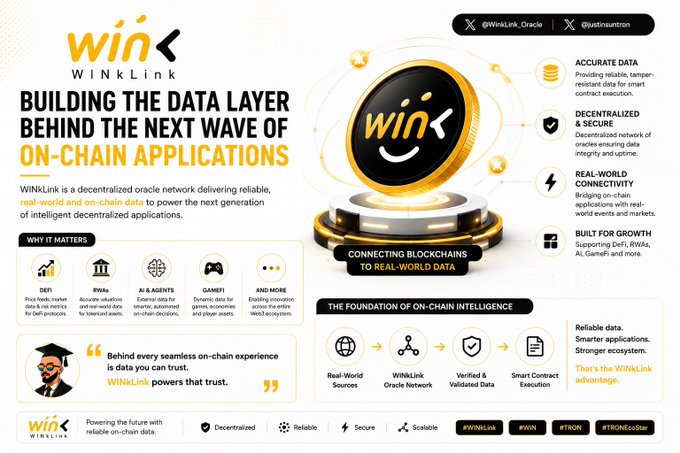 An informational graphic for WINkLink describing it as a decentralized oracle network connecting blockchains to real-world data, featuring their logo and tags #WINLink, #WIN, #TRON, #TRONecosystem.