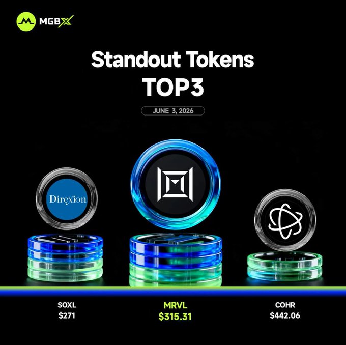 The image features a black background with three stacks of coins, each labeled with different companies' names such as "Direxion", "MGBX", and "SOXL". The text above the coins reads "Standout Tokens Top 3" and "June 3 2016". Below the coins, there is a table displaying the prices for the coins.