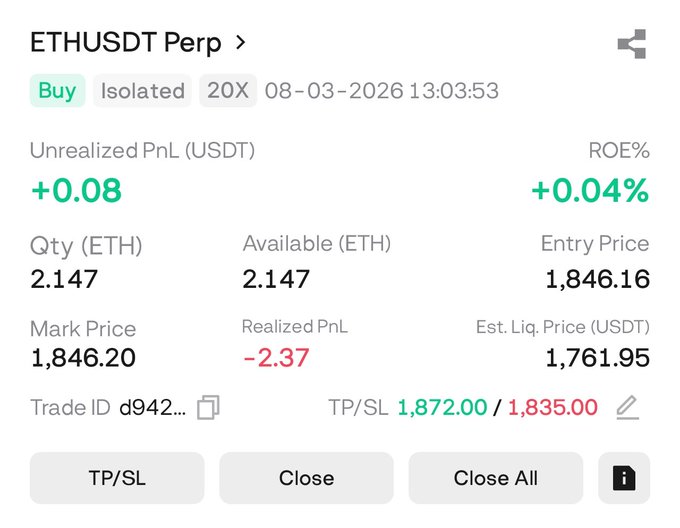 A screenshot of an ETHUSDT Perp trading position shows a long buy order with 20X leverage, an entry price of 1,846.16, a mark price of 1,846.20, and TP/SL set at 1,872.00/1,835.00, directly matching the stated long position with TP at 1872 and SL at 1835.