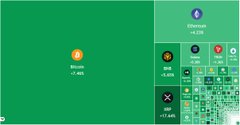 The image displays a cryptocurrency liquidation dashboard showing Bitcoin (BTC) as the largest liquidation with +$21.30M, alongside total figures of +$1.26B in 24-hour liquidations and 147,331 traders liquidated, with a leaderboard highlighting top liquidators like Kingmoney, SENTINEL, and Antidote, directly visualizing the $1.26 billion total and $798.95M BTC liquidation volume mentioned in the post.