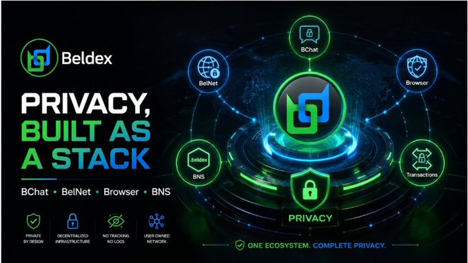 A promotional graphic for 'Beldex' with the headline 'PRIVACY, BUILT AS A STACK' showcasing an interconnected ecosystem of services including BChat, Browser, BNS (Beldex Name Service), and Transactions, emphasizing features like 'Private by Design' and 'Decentralized Infrastructure'.