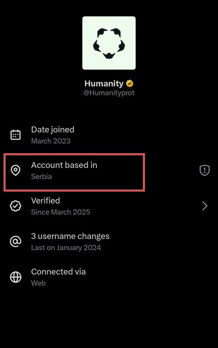 Profile screenshot for Humanity (@Humanityprot) showing date joined March 2023, account based in Serbia (highlighted in red), verified since March 2025, 3 username changes, and connected via Web.