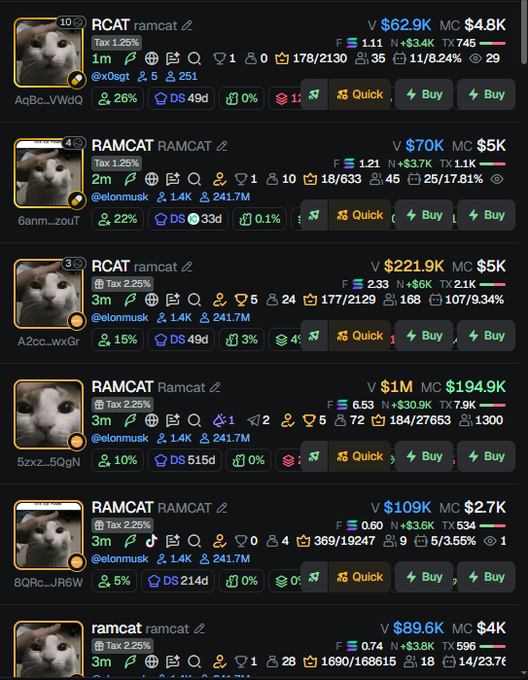 A list of meme tokens featuring a cat image, including RCAT and RAMCAT variants, with market caps, trading data, and buy buttons visible.