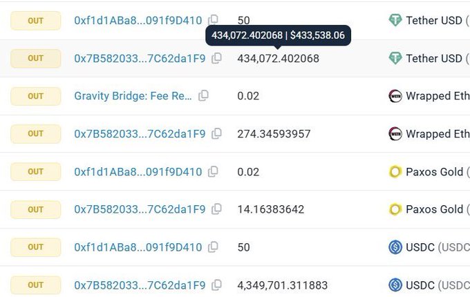 The image shows a screenshot from a program that displays information about cryptocurrency transactions, with several lists and columns arranged neatly. The title "around $4.3M USDC were stolen today by threat actors from gravity exploit but out of nowhere @zama chose to freeze @circle was a bad actor". This post emphasizes the importance of understanding and addressing threats associated with cryptocurrencies, such as freezing users' privacy when necessary.