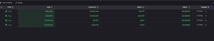 A "Top Traders" leaderboard displays four buy orders for the ticker CASHCAT, with the largest purchase showing 306,615 tokens acquired for approximately $1.3 million in USD at $0.06953 per token, aligning with the post's highlight of a major $1.3 million CASHCAT buy.