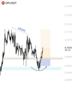 A trading chart for OPUSDT shows price action bouncing from a key support zone around 0.0920–0.0990, with an annotated "LSTRADER" callout and a projected move higher, aligning with the post's claim of a successful classic LSTRADER analysis delivered to the community.