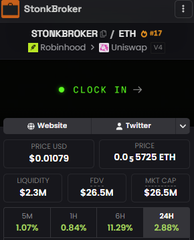 A crypto tracker screenshot displays the $Stonkbroker token on the ETH/Polygon network, priced at $0.01079 with $0.5725 ETH in pair value, and showing metrics like $2.3M liquidity, $26.5M FDV, and $26.5M market cap. The token appears to have recently launched with a "Clock In" status, aligning with the post's bullish message that $Stonkbroker still has significant upside potential.