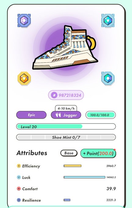 StepN-style NFT sneaker game interface showing a level 20 Jogger Epic shoe with 4-10 km/h speed, attributes for Efficiency (5960.7), Luck (14062.2), Comfort (39.9), and Resilience (2221.3), with +Point(200.0) and Shoe Mint 0/7.