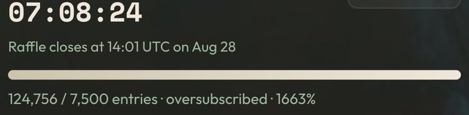A raffle countdown shows 7 hours, 8 minutes, and 24 seconds remaining until it closes at 14:01 UTC on Aug 28, with 124,756 entries against only 7,500 slots—meaning it's 1663% oversubscribed. The image highlights the overwhelming odds the poster faces of winning with their limited tickets.