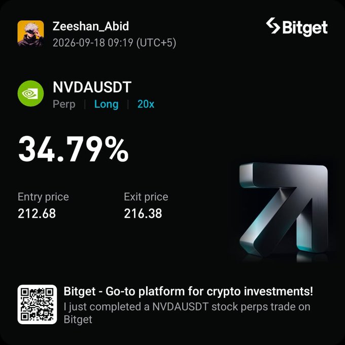 A Bitget trading achievement screenshot for user "Zeeshan_Abid" showing a successful NVDAUSDT long perpetual trade with 20x leverage, yielding 34.79% profit from entry price 212.68 to exit price 216.38.