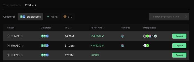 This screenshot displays a screenshot of an e-trading dashboard for Litecoin coins. The dashboard provides detailed information about different cryptocurrencies available to trade or invest, as well as their corresponding funding rates and market performance indicators like returns and transaction volumes. One of the cryptocurrencies featured on this dashboard is Bitcoin, which has seen significant growth in recent months with a doubling of its value from around $31 to over $62. The top left corner shows that the Litecoin market is worth approximately $12M, while the bottom right corner displays that there are still many other coins available for trading or investing.
