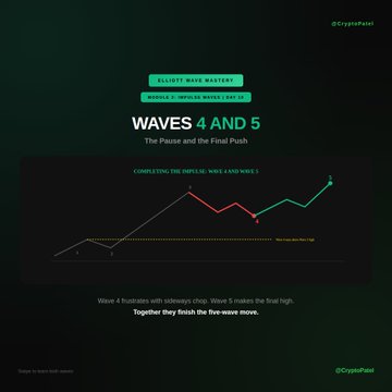 The image shows a black background with white text that reads "Elliot Wave Mastery" followed by "Waves 4 And 5". Below this, there are two green lines representing waves, one labeled "Waves 4" and the other "5", indicating they are part of the same course or tutorial. The text also mentions that the course is focused on "The Pause and the Final Push Wave 4 frustrates with sideways chop. Wave 5 makes the final high." This suggests that the course material covers wave patterns, their behavior, and how to use them effectively in trading strategies.