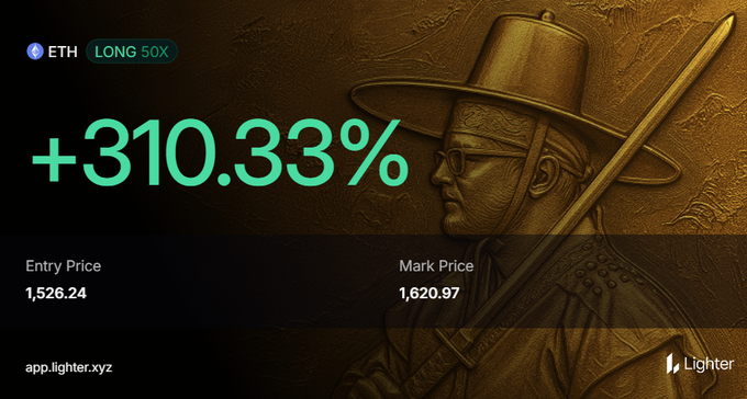 A Lighter trading platform promotional image showing an ETH LONG 50X position with +310.33% gain, Entry Price 1,526.24 and Mark Price 1,620.97, featuring a golden samurai illustration.
