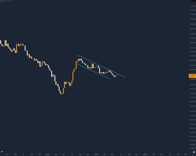 !"ETH / $BTC are still in the bulls ' flags , which suggests that they have good value."