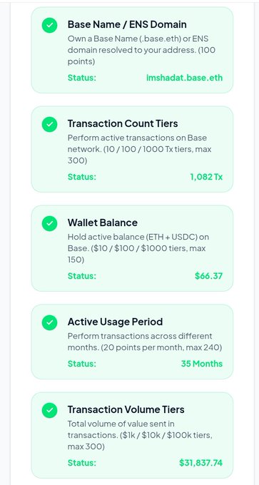 A screenshot shows a Base network activity tracker with all criteria met: ENS domain "imshadat.base.eth," 1,082 transactions, $66.37 wallet balance (ETH + USDC), 35 months of active usage, and $31,837.74 in transaction volume—highlighting the user as a prime candidate for a potential Base airdrop payout.