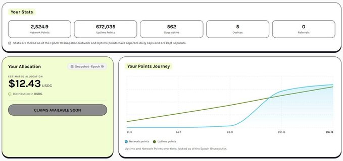 A dashboard titled "Your Stats" displays a user's Grass Season 2 allocation with 2,524.9 Network Points and 672,035 Uptime Points, resulting in an estimated allocation of $12.43 USDC, despite the note that "CLAIMS AVAILABLE SOON." The accompanying post reflects user disappointment that Grass distributed rewards in USDC rather than tokens, showing that even substantial mining effort yielded only a small payout as visualized in the "Your Points Journey" chart.