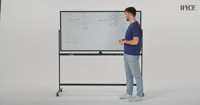 A man stands in front of a mobile whiteboard explaining diagrams and flowcharts, with the WYCF. logo in the upper right corner.