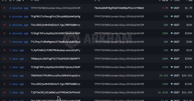 A dark-themed transaction history interface (ABXHAM) showing recent crypto token transfers in USDT with values ranging from 13K to 1.7M and transaction hashes.
