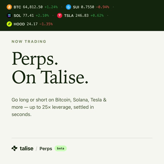 A promotional screenshot announcing Talise's Perps (beta) launch, displaying a live ticker bar with BTC at $64,812.50 (+1.24%), SUI at $0.7550 (-0.94%), SOL at $77.41 (+2.10%), TSLA at $246.83 (+0.62%), and HOOD at $24.17 (-1.35%), alongside the headline "Perps. On Talise." and a description of the new feature offering up to 25x leverage on long/short trades for Bitcoin, Solana, Tesla, and more.