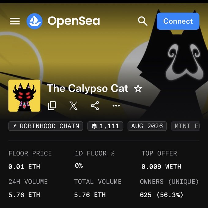 An OpenSea listing page displays "The Calypso Cat" NFT collection on Robinhood Chain, featuring a floor price of 0.01 ETH and total volume of 5.76 ETH, illustrating the growing presence of NFT marketplaces on the Robinhood platform.