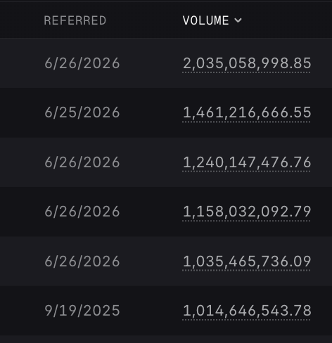 A dark-themed data table showing trading volume figures by date, including entries like 6/26/2026 with volumes exceeding 1 billion dollars down to 9/19/2025 with $1,014,646,543.78.