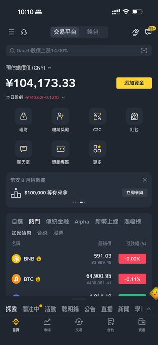 A mobile screenshot of a cryptocurrency trading platform in Chinese showing a portfolio value of ¥104,173.33 with prices for BNB (591.03) and BTC (64,900.95).