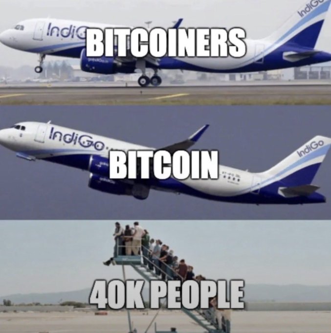 A three-panel meme featuring IndiGo airplanes and people boarding a staircase, with text reading 'BITCOINERS', 'BITCOIN', and '40K PEOPLE'.