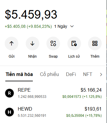 A cryptocurrency portfolio screenshot showing a total balance of '$5.459,93' and a 1-day increase of '+$5.405,08 (+9.854,23%)', with assets REPE (+1.125,8%) and HEWD (+15,78%) listed below.