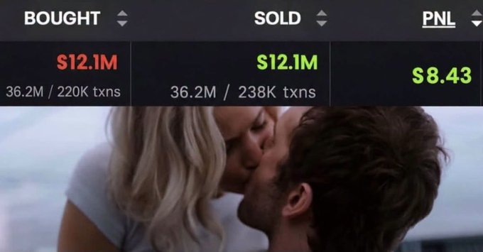A cryptocurrency trading interface showing $12.1M bought and sold with a PNL of $8.43, overlaid on a background image of a couple kissing.