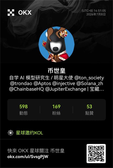 A profile card from OKX (dated 2026/7/8) for '币世皇', a self-taught AI model researcher and ambassador, showing 598 posts, 169 followers, and 53 likes.