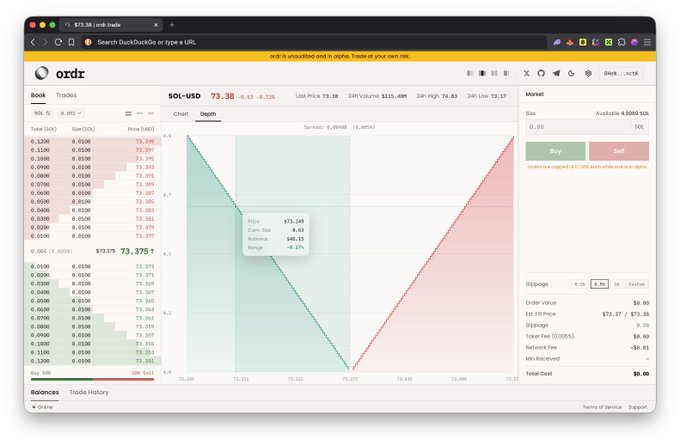 A screenshot of the DODO trading platform showing the SOL-USD order book with a depth chart, bid/ask orders, and trading interface.