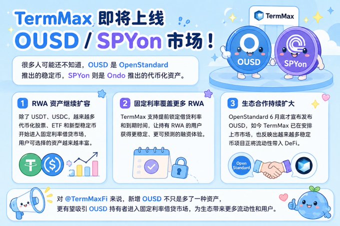 A Chinese-language promotional graphic for TermMax announcing the upcoming OUSD/SPYon market, featuring cartoon mascots for both tokens and explaining fixed-rate lending benefits.