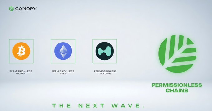 A Canopy promotional graphic advertising 'Permissionless Chains - The Next Wave' with icons for permissionless money (Bitcoin), apps (Ethereum), and trading.
