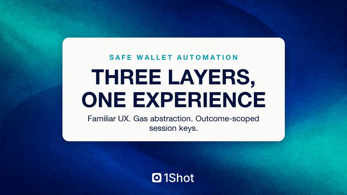 A blue promotional graphic for '1Shot' featuring the text 'SAFE WALLET AUTOMATION' and 'THREE LAYERS, ONE EXPERIENCE' with mentions of UX, gas abstraction, and outcome-scoped session keys.